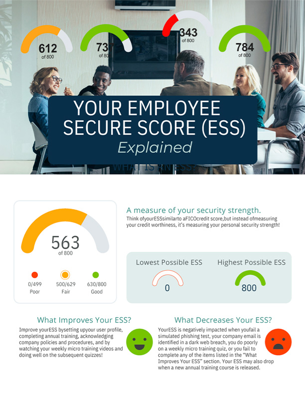 employee secure score explainer
