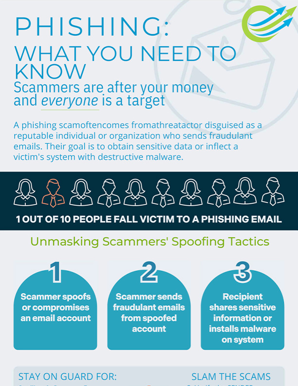 what you need to know about phishing