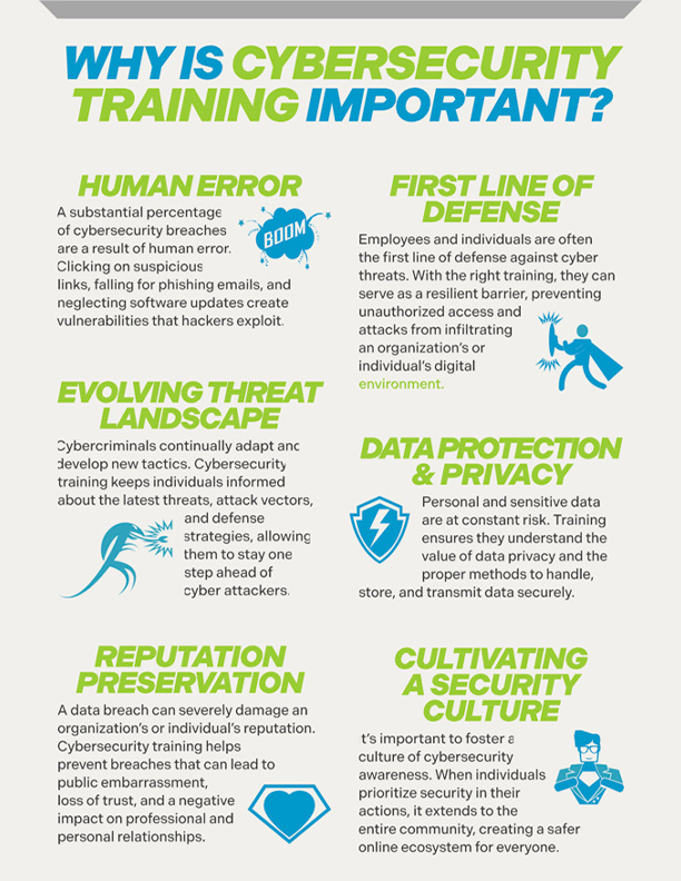 why cybersecurity is important