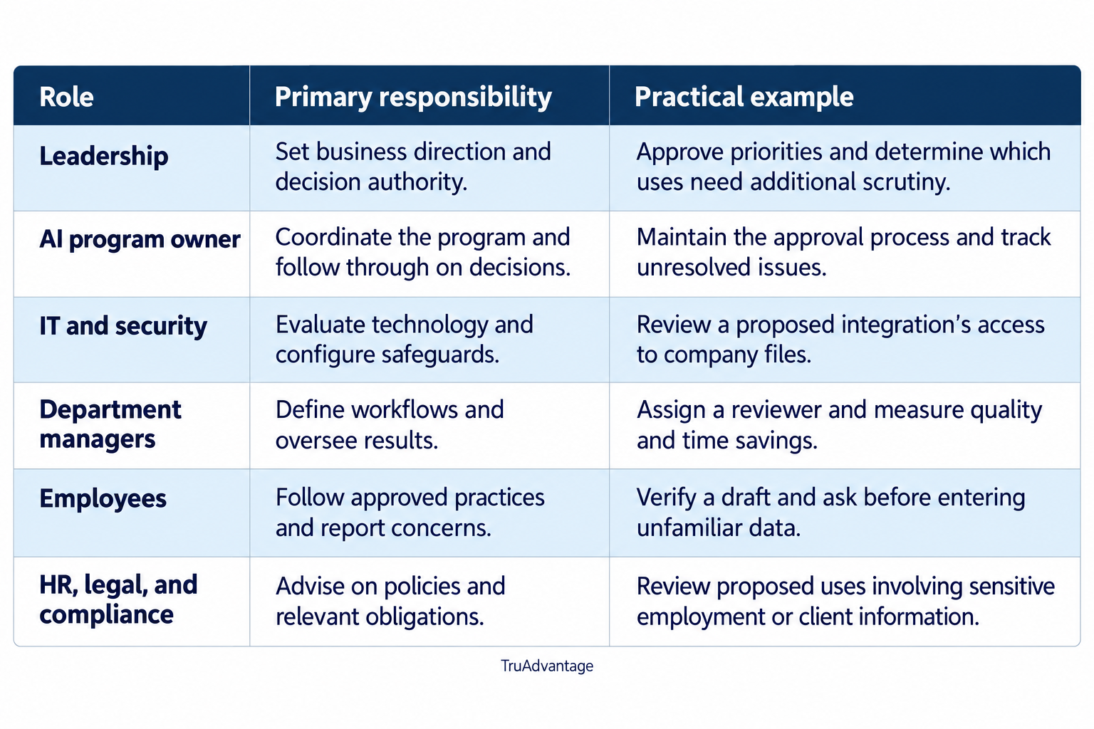 A Practical Responsibility Map for SMBs