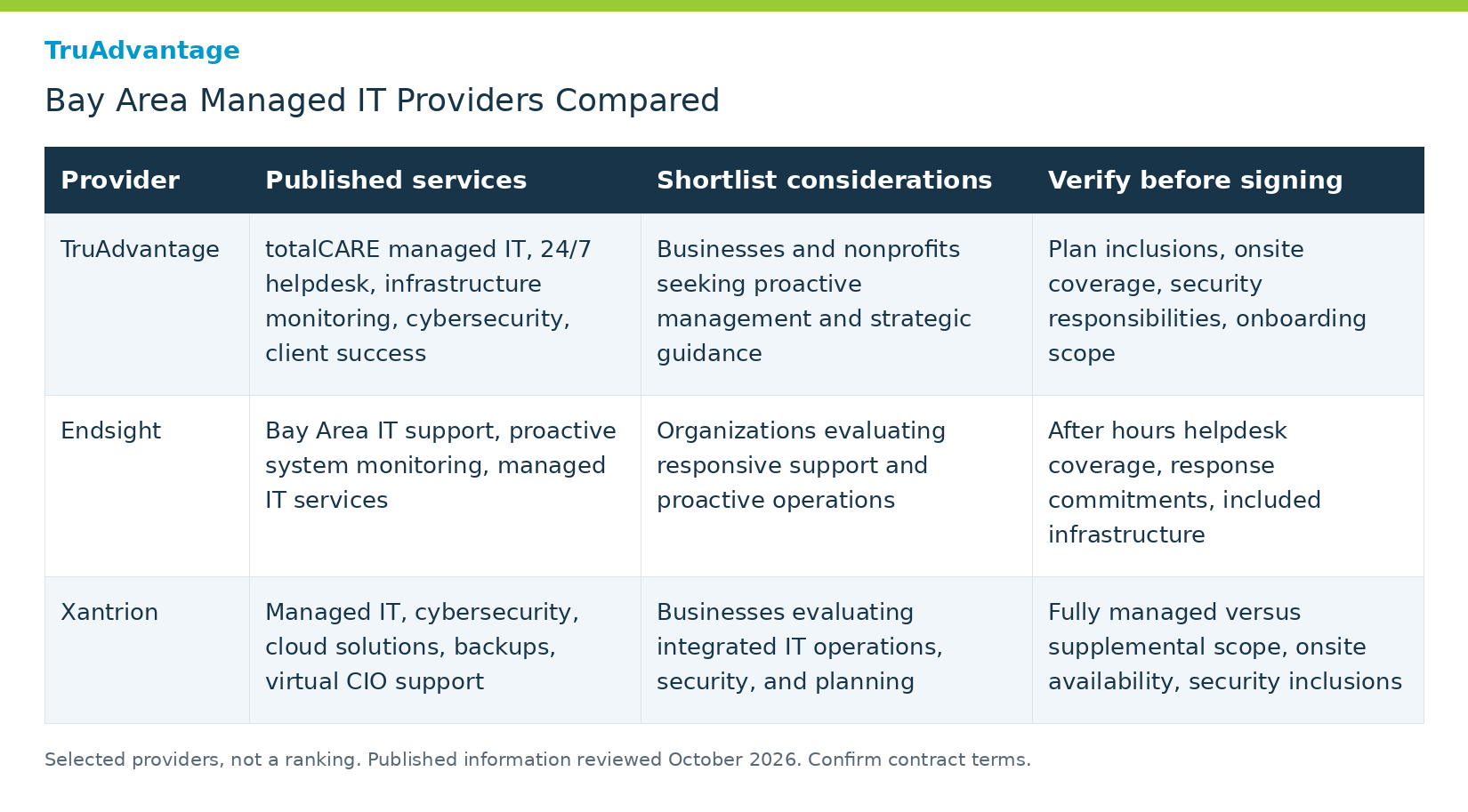 Bay Area Managed IT Services Compared: TruAdvantage’s Guide for Business Leaders